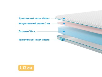 Матрас Промтекс-Ориент Roll Standart 10 Latex Eco 40