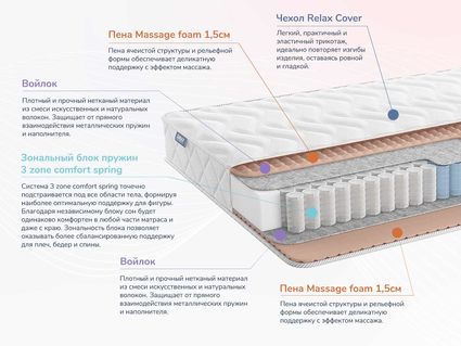 Матрас Димакс Relmas Light 3Zone 23