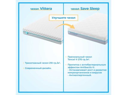 Наматрасник Промтекс-Ориент Latex Eco 3 / Cocos 3 140х200