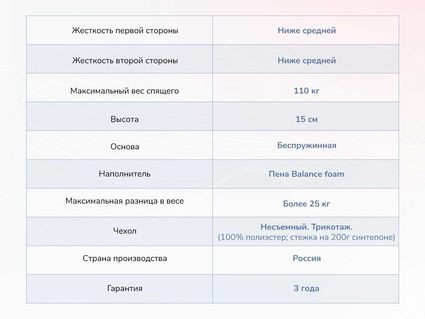 Матрас Димакс Твист Ролл Медиум 568