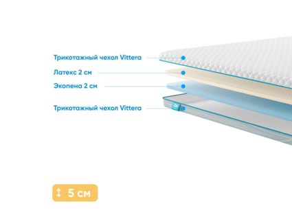 Наматрасник Промтекс-Ориент Ecopena 2 / Latex 2 316