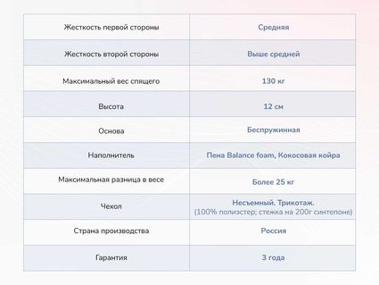 Матрас Димакс Твист Ролл Симпл 11 49