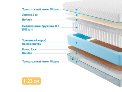 Матрас Промтекс-Ориент Soft 18 Combi 2 54