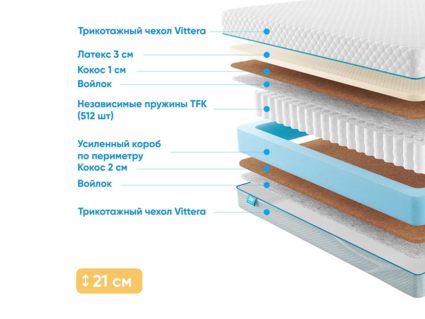 Матрас Промтекс-Ориент Soft Middle Eco 25