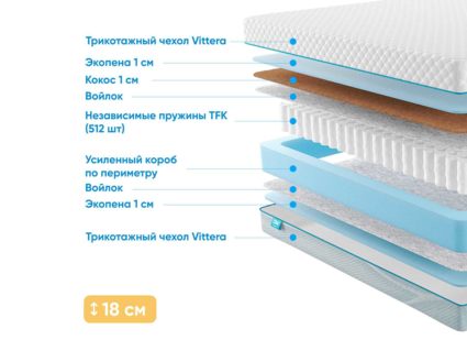 Матрас Промтекс-Ориент Soft Combi Optima 1 23