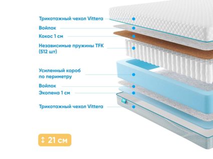 Матрас Промтекс-Ориент Soft 18 Standart Combi 1 20