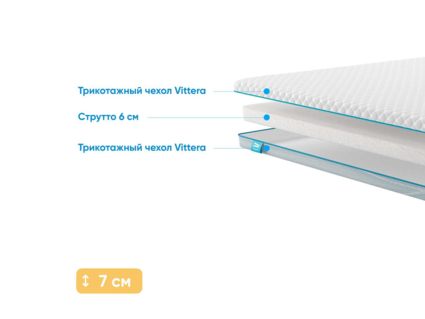 Наматрасник Промтекс-Ориент Strutto 6 118