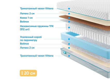 Матрас Промтекс-Ориент Soft Prestige 2 23