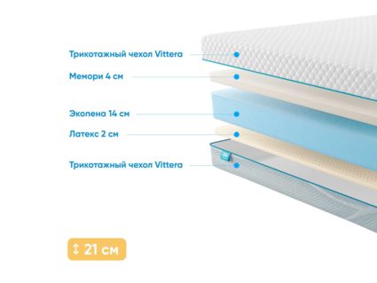 Матрас Промтекс-Ориент Roll Standart 14 Latex Memory 39