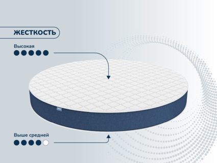 Матрас Димакс Раунд 29 кокос 80