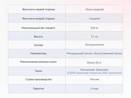 Матрас Димакс Твист Ролл Софт 62