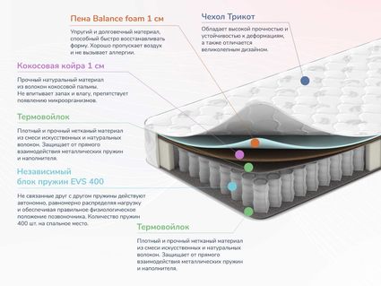 Матрас Димакс Оптима О-Премиум 2 150х185