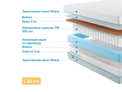 Матрас Промтекс-Ориент Soft Cocos Strutto 22