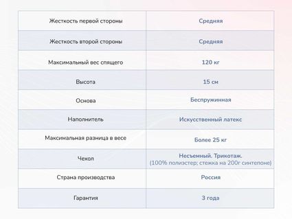 Матрас Димакс Твист Ролл Медиум стиф 49