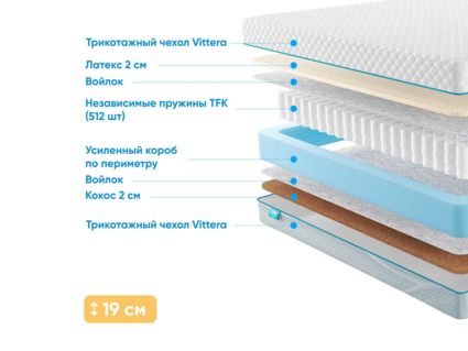 Матрас Промтекс-Ориент Soft Latex Cocos 24