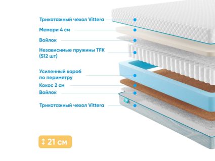 Матрас Промтекс-Ориент Soft Memory 49