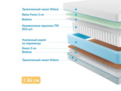 Матрас Промтекс-Ориент Soft 18 Combi M 35