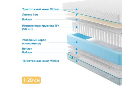 Матрас Промтекс-Ориент Soft 18 L1 41