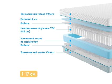 Матрас Промтекс-Ориент Soft Standart Side 22