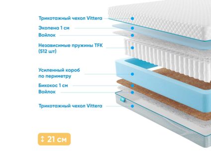 Матрас Промтекс-Ориент Soft 18 Standart Bicocos 1 33