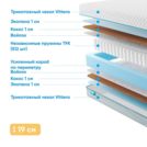 Матрас Промтекс-Ориент Soft Optima Eco 1 125х186