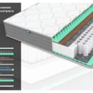 Матрас Димакс ОК Релакс С500 60х145